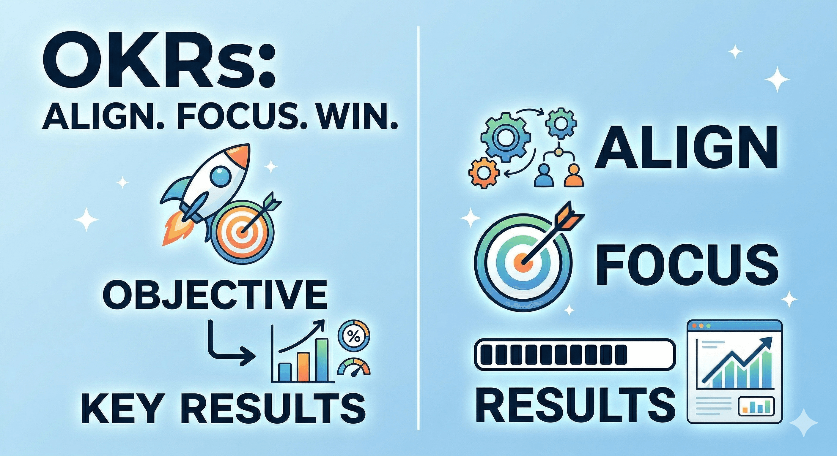 OKRs framework illustration showing Align, Focus, Win with Objective and Key Results